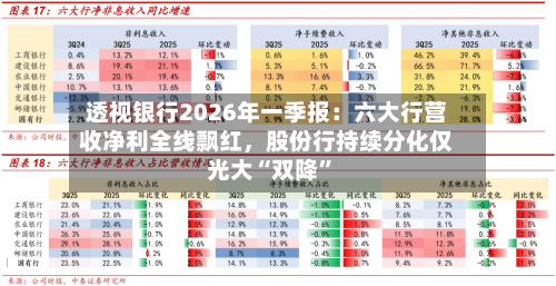 透视银行2026年一季报：六大行营收净利全线飘红，股份行持续分化仅光大“双降”-第3张图片