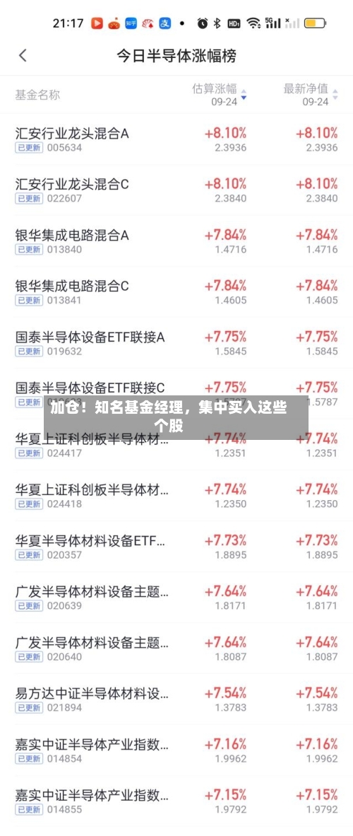 加仓！知名基金经理，集中买入这些个股-第2张图片
