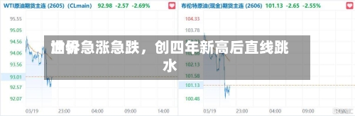 世界油价急涨急跌	，创四年新高后直线跳水-第3张图片