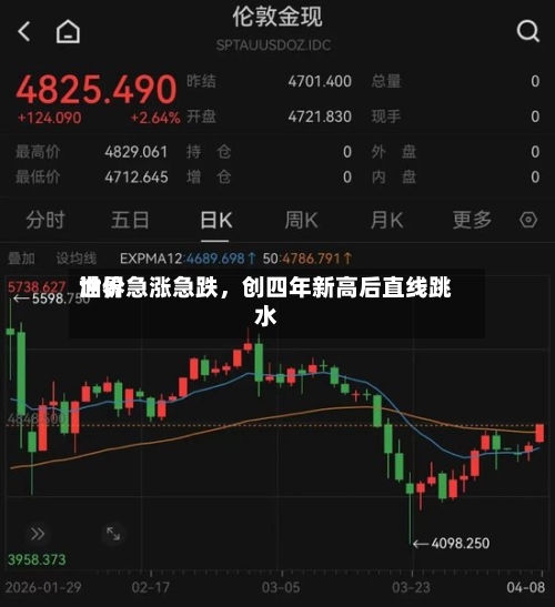 世界油价急涨急跌，创四年新高后直线跳水-第2张图片