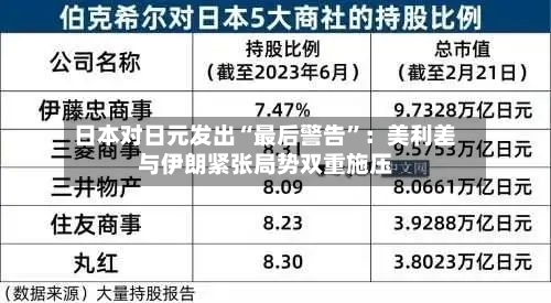 日本对日元发出“最后警告”：美利差与伊朗紧张局势双重施压-第1张图片