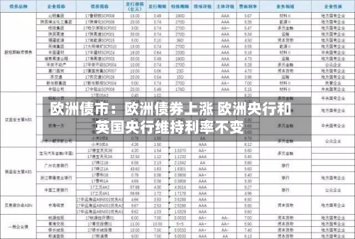 欧洲债市：欧洲债券上涨 欧洲央行和英国央行维持利率不变-第1张图片