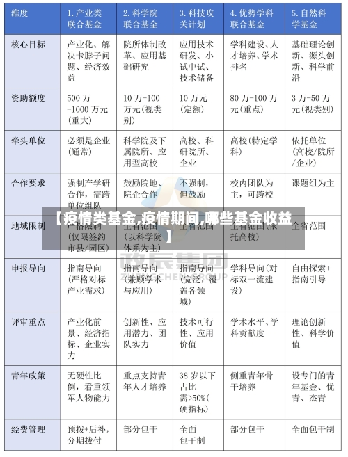 【疫情类基金,疫情期间,哪些基金收益】-第1张图片
