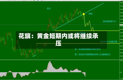 花旗：黄金短期内或将继续承压-第1张图片