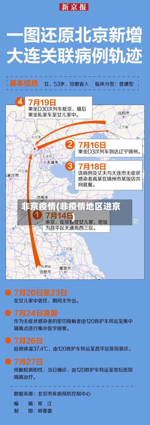 非京疫情(非疫情地区进京)-第2张图片