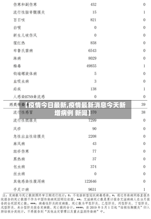 【疫情今日最新,疫情最新消息今天新增病例 新闻】-第1张图片