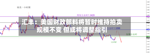 汇丰:美国财政部料将暂时维持拍卖规模不变 但或将调整指引-第2张图片
