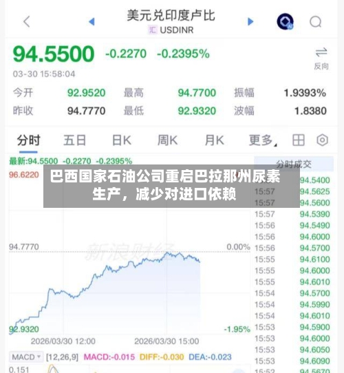 巴西国家石油公司重启巴拉那州尿素生产	，减少对进口依赖-第3张图片