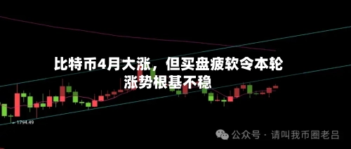 比特币4月大涨	，但买盘疲软令本轮涨势根基不稳-第1张图片