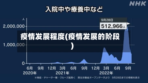 疫情发展程度(疫情发展的阶段)-第2张图片