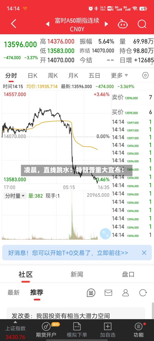 凌晨	，直线跳水！特朗普重大宣布！-第2张图片