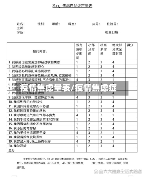 疫情焦虑量表/疫情焦虑症-第3张图片