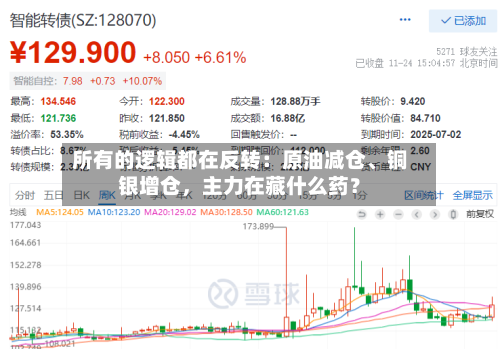 所有的逻辑都在反转：原油减仓、铜银增仓，主力在藏什么药？-第1张图片