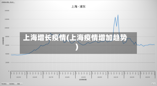 上海增长疫情(上海疫情增加趋势)-第1张图片