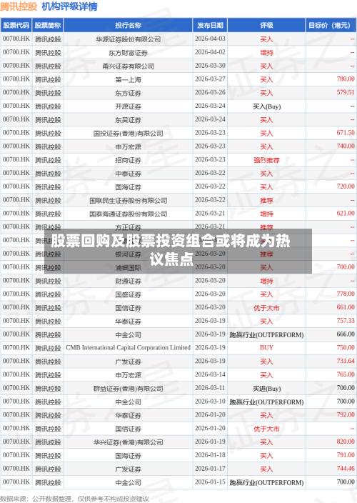 股票回购及股票投资组合或将成为热议焦点-第1张图片