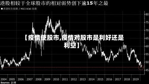 【疫情使股市,疫情对股市是利好还是利空】-第1张图片