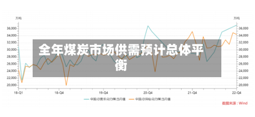 全年煤炭市场供需预计总体平衡-第2张图片