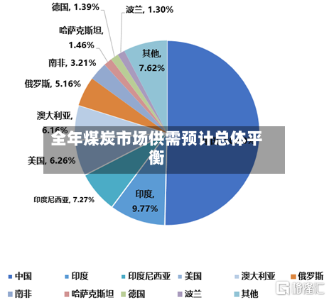 全年煤炭市场供需预计总体平衡-第3张图片