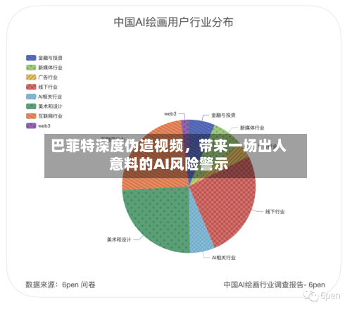 巴菲特深度伪造视频，带来一场出人意料的AI风险警示-第2张图片