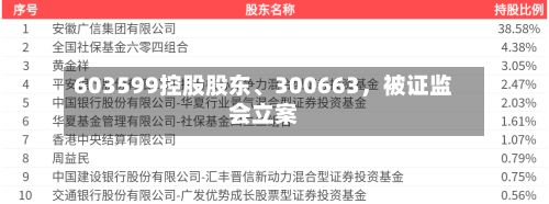 603599控股股东、300663，被证监会立案-第1张图片