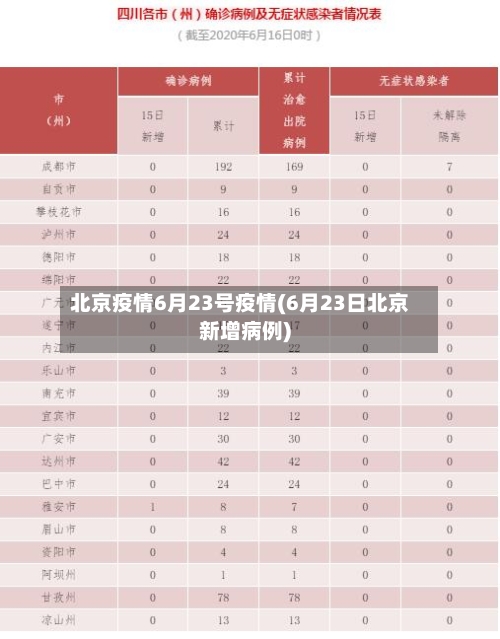 北京疫情6月23号疫情(6月23日北京新增病例)-第1张图片