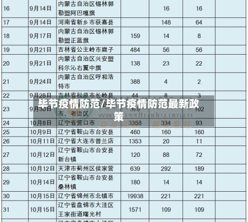 毕节疫情防范/毕节疫情防范最新政策-第1张图片