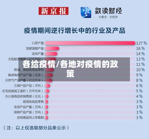 各给疫情/各地对疫情的政策-第1张图片