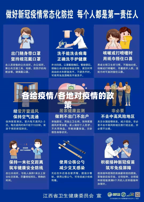 各给疫情/各地对疫情的政策-第3张图片