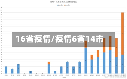 16省疫情/疫情6省14市-第1张图片