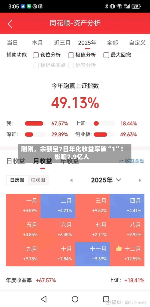 刚刚	，余额宝7日年化收益率破“1	”！影响7.9亿人-第1张图片