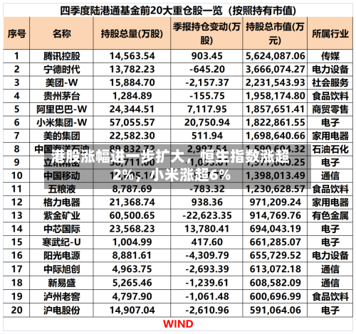 港股涨幅进一步扩大，恒生指数涨超2%	，小米涨超6%-第1张图片