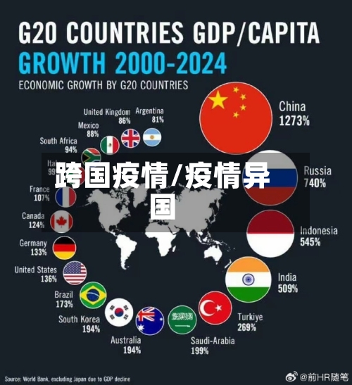 跨国疫情/疫情异国-第1张图片