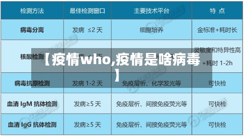 【疫情who,疫情是啥病毒】-第1张图片