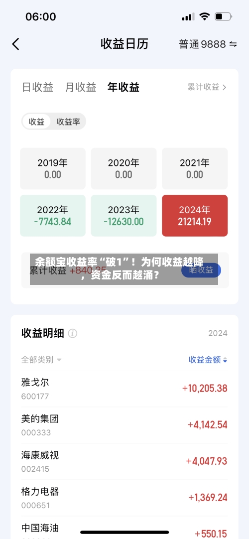 余额宝收益率“破1”！为何收益越降，资金反而越涌？-第2张图片