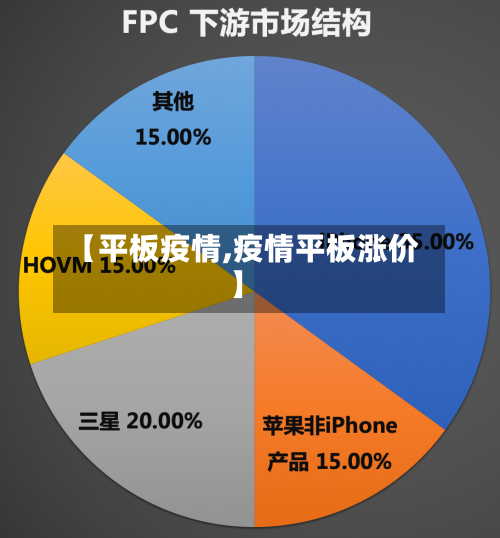 【平板疫情,疫情平板涨价】-第2张图片