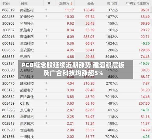 PCB概念股延续近期涨势 建滔积层板及广合科技均涨超5%-第1张图片