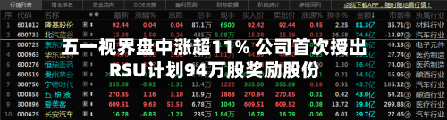 五一视界盘中涨超11% 公司首次授出RSU计划94万股奖励股份-第2张图片
