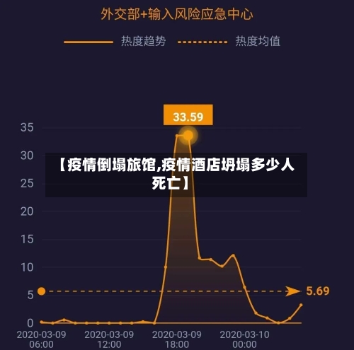 【疫情倒塌旅馆,疫情酒店坍塌多少人死亡】-第1张图片