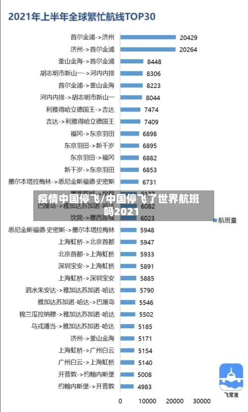疫情中国停飞/中国停飞了世界航班吗2021-第1张图片