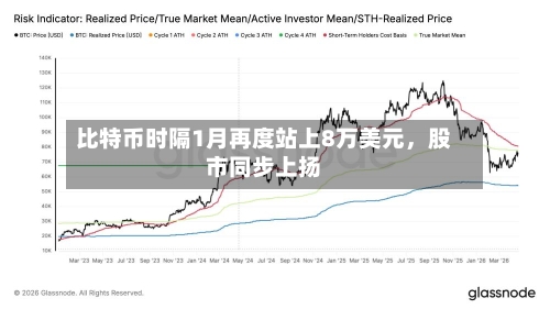 比特币时隔1月再度站上8万美元，股市同步上扬-第2张图片