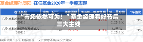 “市场依然可为！”基金经理看好节后三大主线-第1张图片