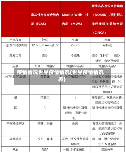 疫情情况世界疫情情况(世界疫情情况表)-第1张图片