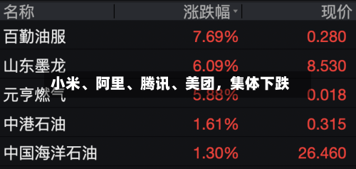 小米、阿里	、腾讯、美团，集体下跌-第2张图片
