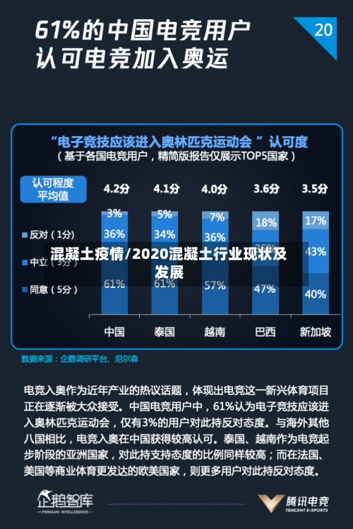 混凝土疫情/2020混凝土行业现状及发展-第3张图片