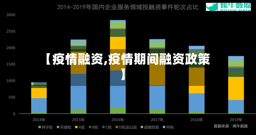 【疫情融资,疫情期间融资政策】-第1张图片