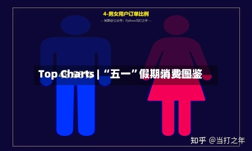 Top Charts | “五一”假期消费图鉴-第2张图片