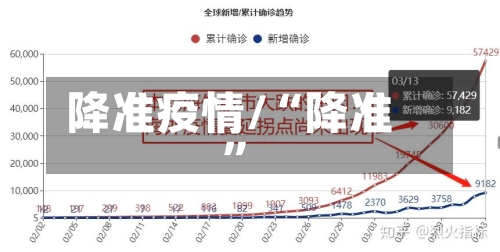 降准疫情/“降准	”-第2张图片