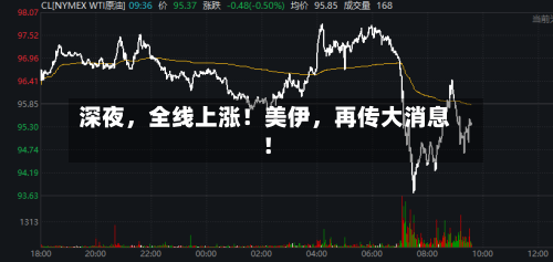 深夜，全线上涨！美伊，再传大消息！-第2张图片