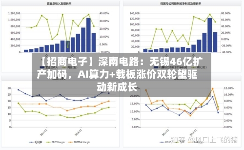 【招商电子】深南电路：无锡46亿扩产加码	，AI算力+载板涨价双轮望驱动新成长-第2张图片