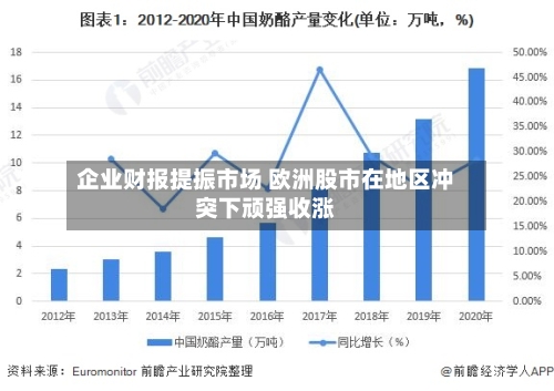 企业财报提振市场 欧洲股市在地区冲突下顽强收涨-第1张图片